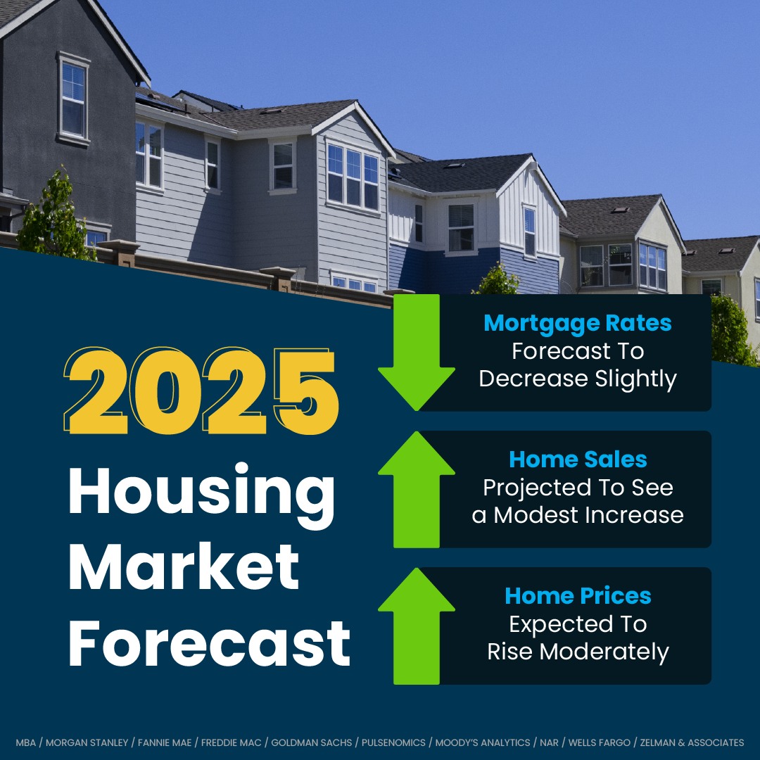 2025 Housing Market Forecast The Stephen Haw Group